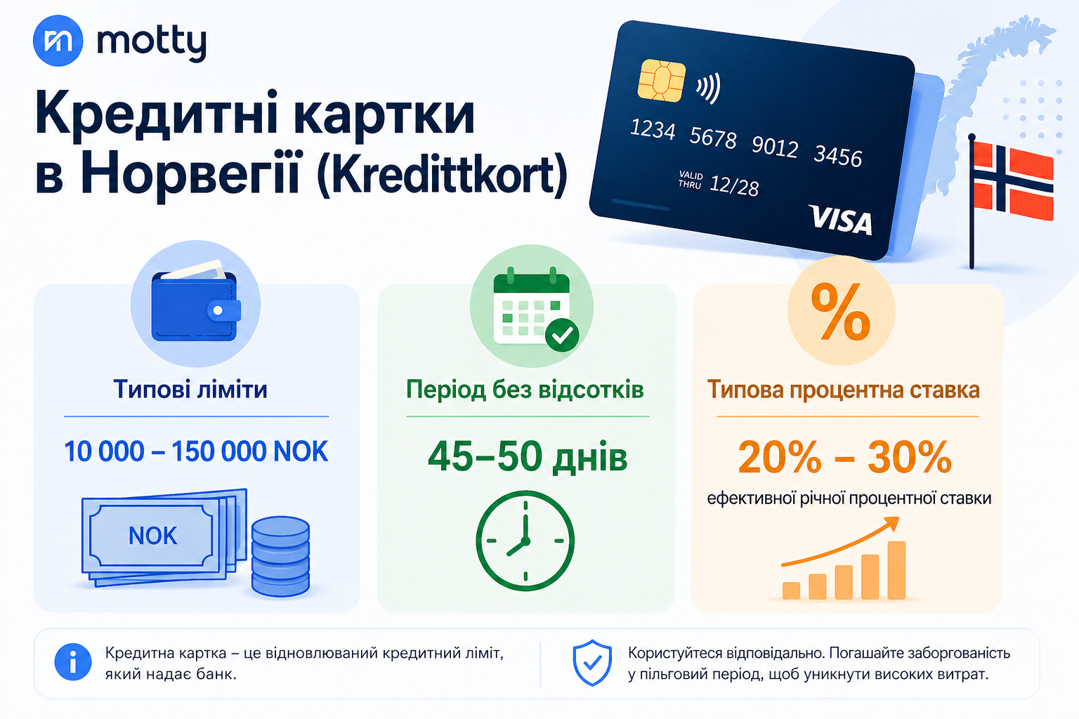 Рефінансування кредиту в Норвегії: об’єднання кредитів в один платіж