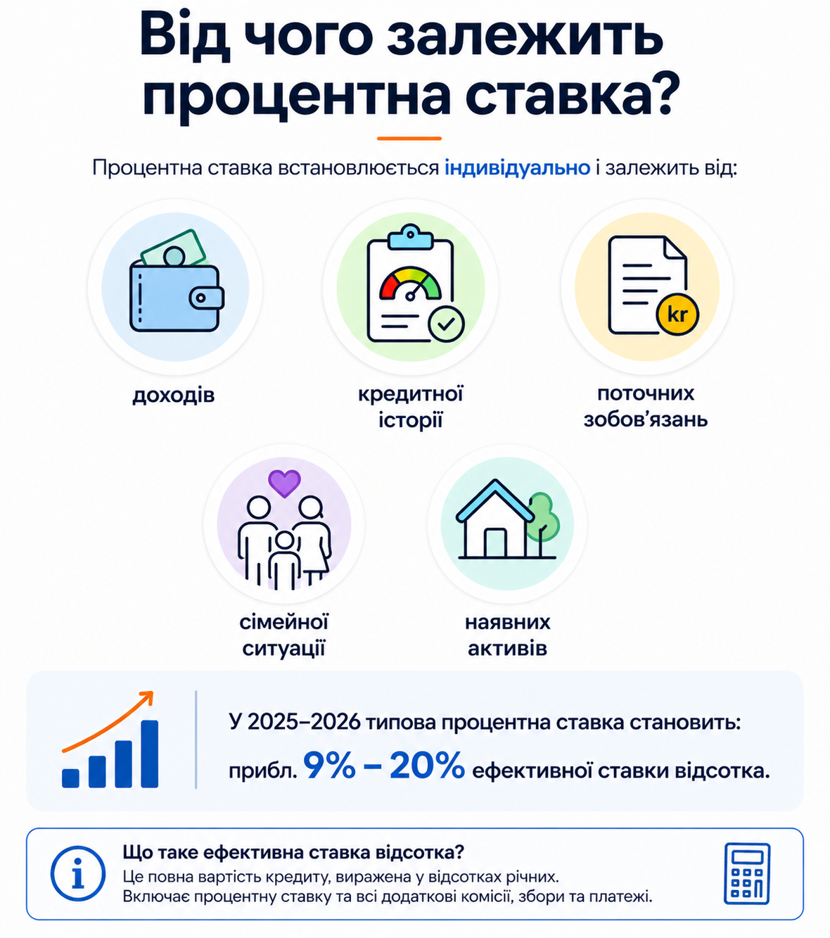 Від чого залежить процентна ставка кредиту в Норвегії – інфографіка Motty